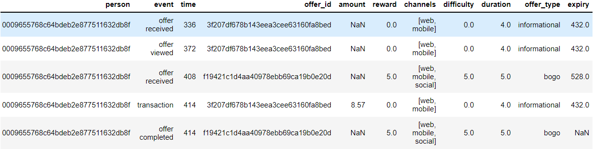 Edge case spot check showing an informational offer being correctly prioritised